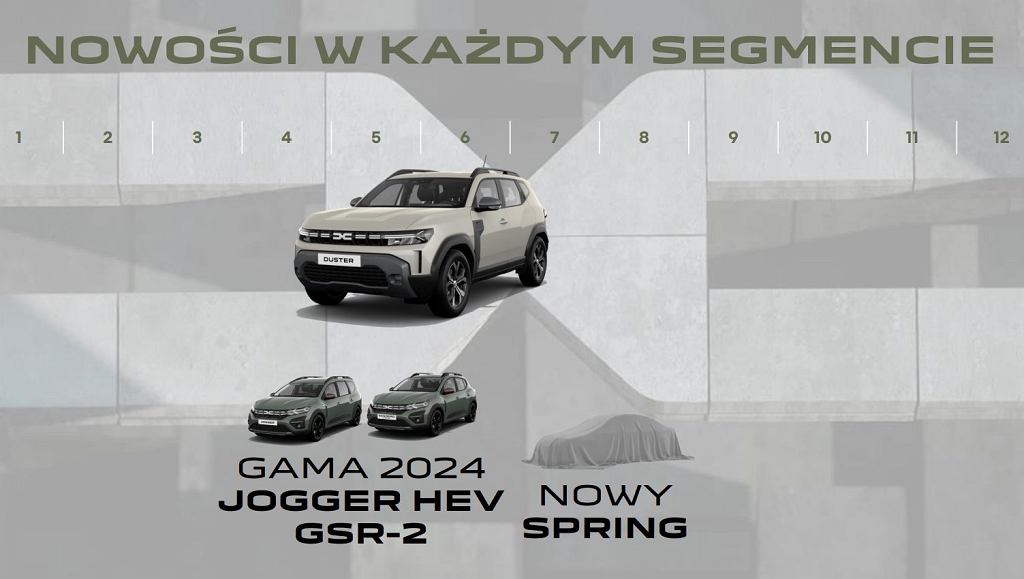 Польская цена Dacia Duster III, гибрида Jogger и новой Spring. Мы знаем планы бренда